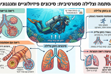 אסתמה וצלילה